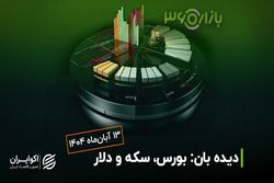 بازار ۳۶۰| دیده‌بان بازارها: بورس، طلا و ارز