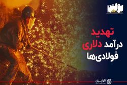 تهدید درآمد دلاری فولادی ها